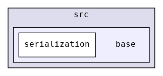 src/base