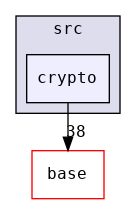 src/crypto