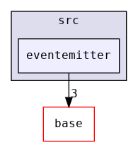 src/eventemitter