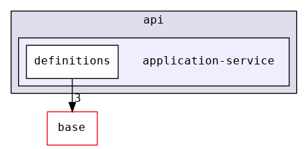 src/api/application-service