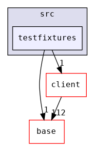 src/testfixtures