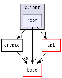 src/client/room