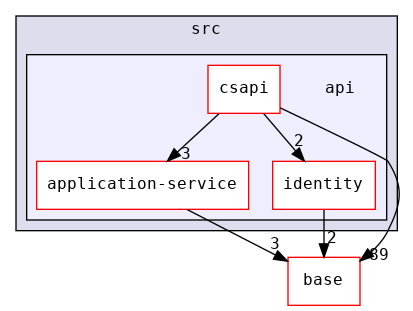 src/api